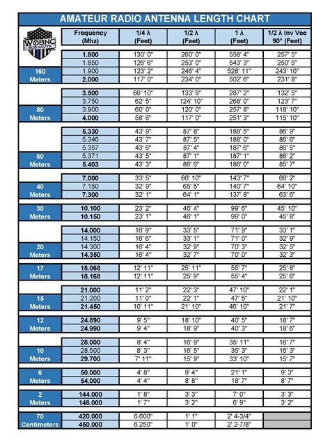 rfid antenna size chart